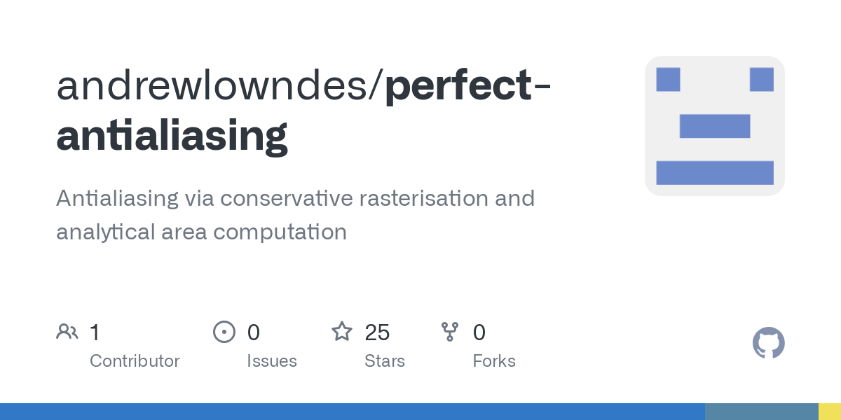 perfect antialiasing