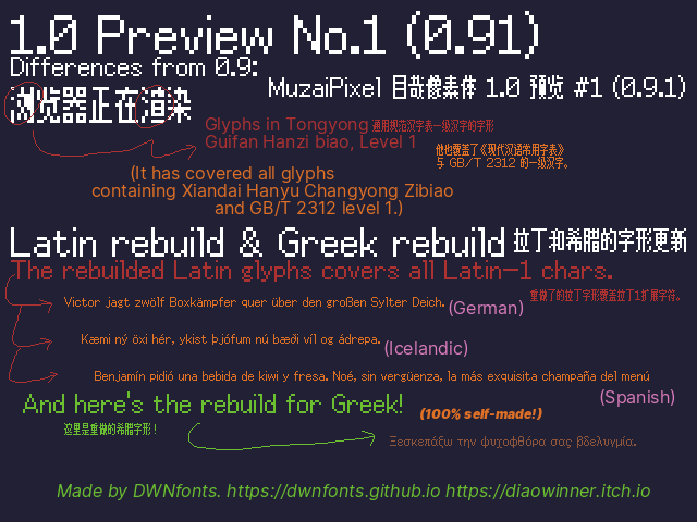 Updated Latin and Greek glyphs