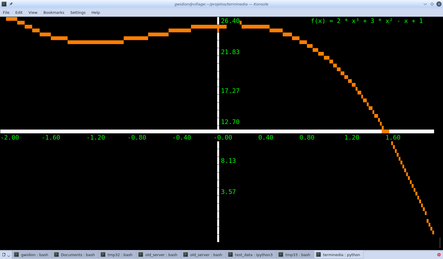 Graph plot output example