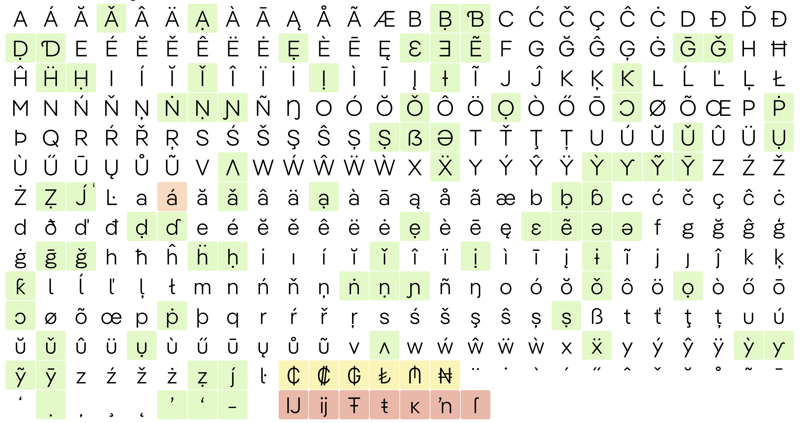 LatinS glyph set overview