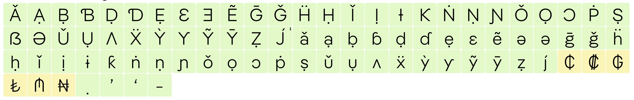 LatinS, additional characters