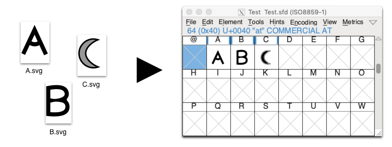 Illustration of what fontforge-svg-importer does