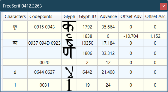 GlyphRun Analysis