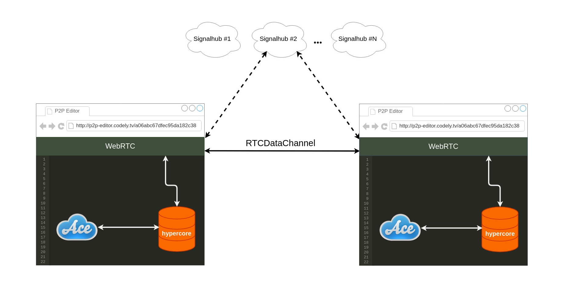 Architecture Diagram