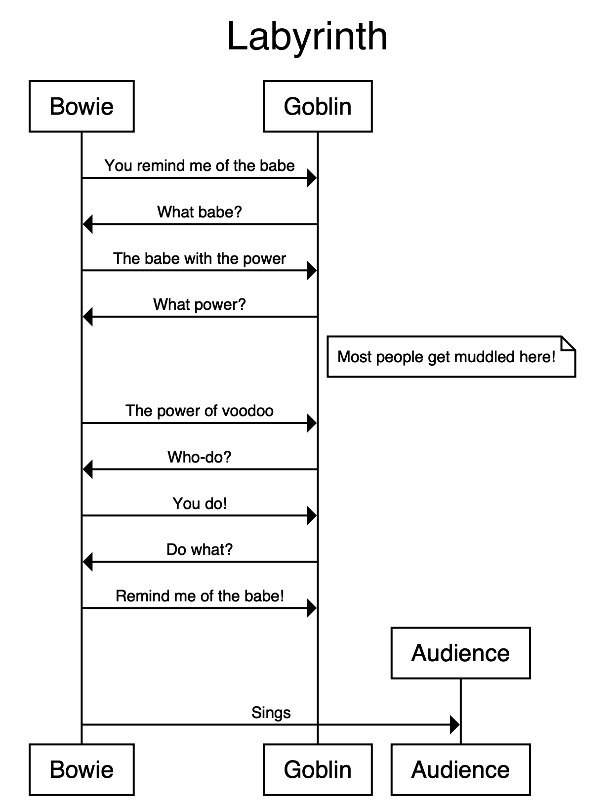 Simple Usage preview