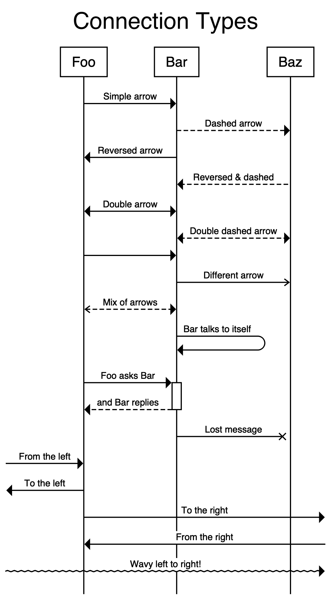 Connection Types preview