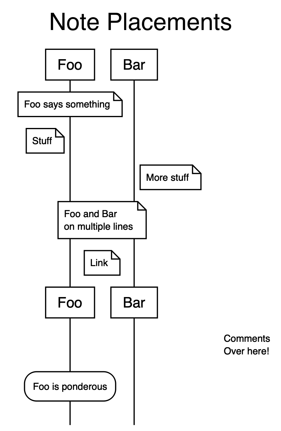 Notes and State preview