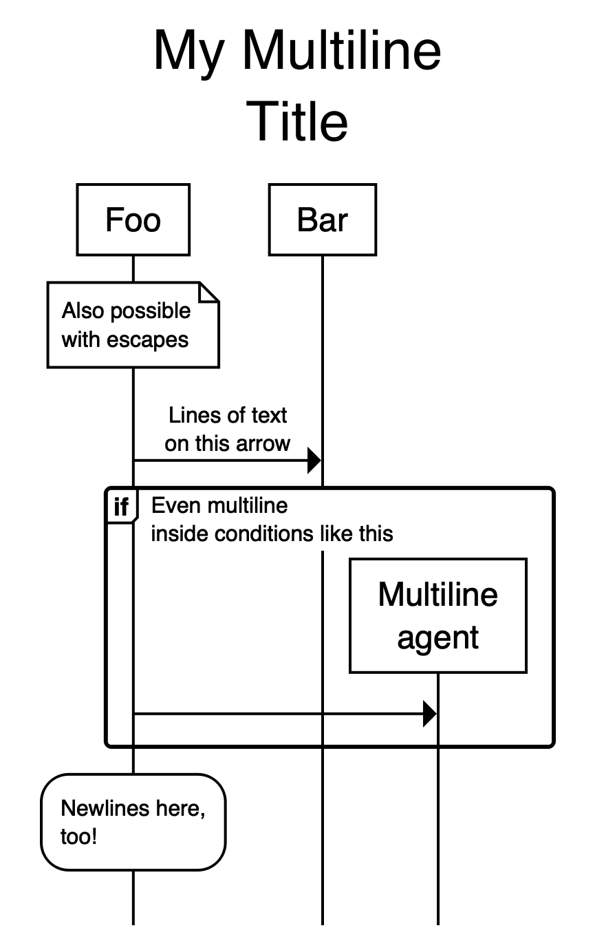 Multiline Text preview