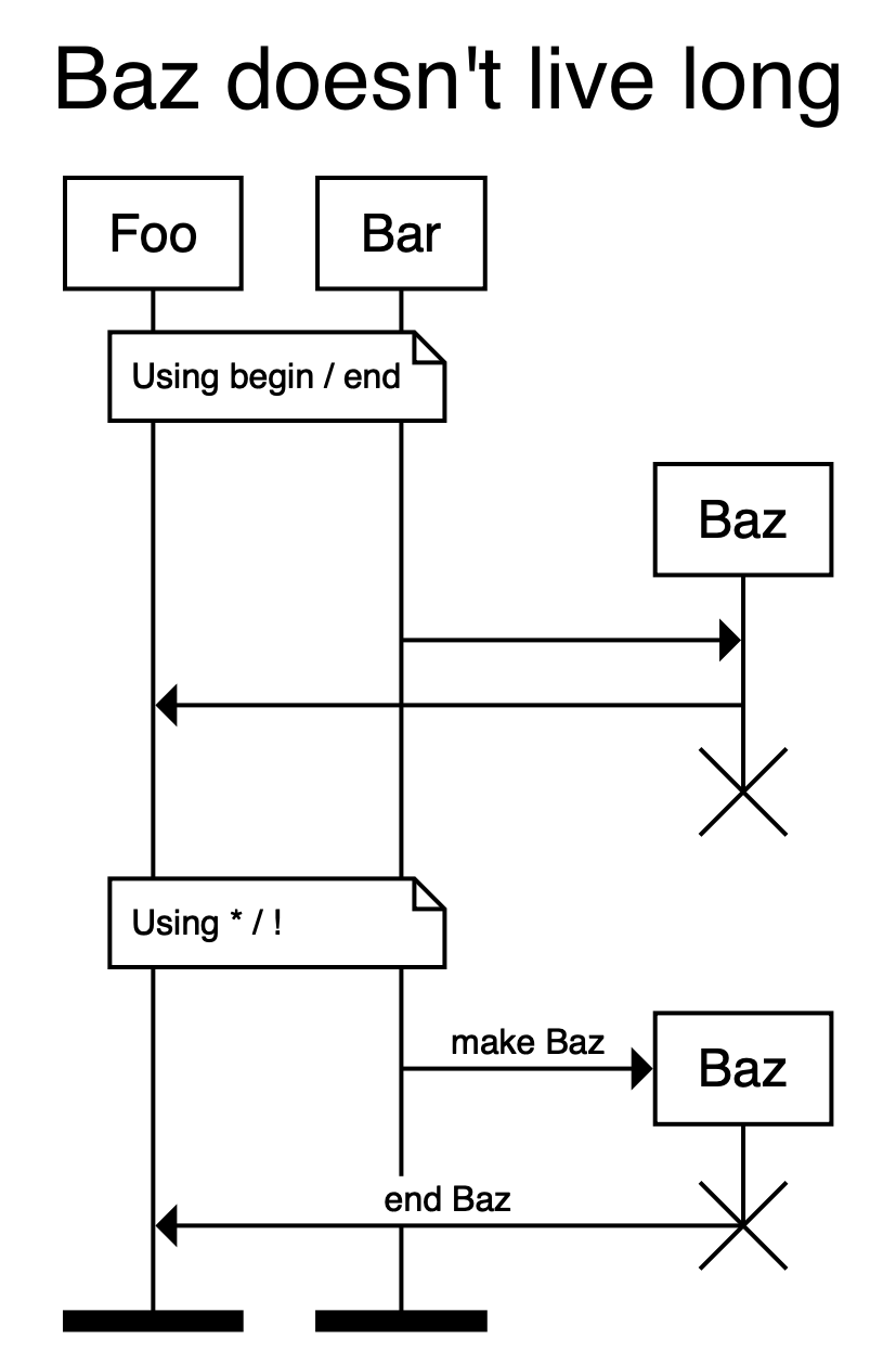 Short Lived Agents preview
