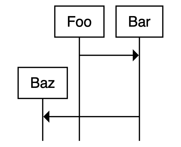 Alternative Agent Ordering preview