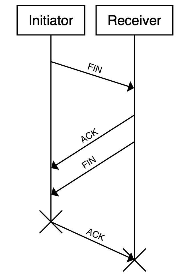 Asynchronous Communication preview