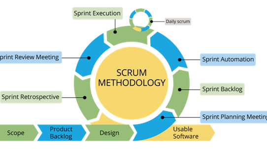 Scrum-1