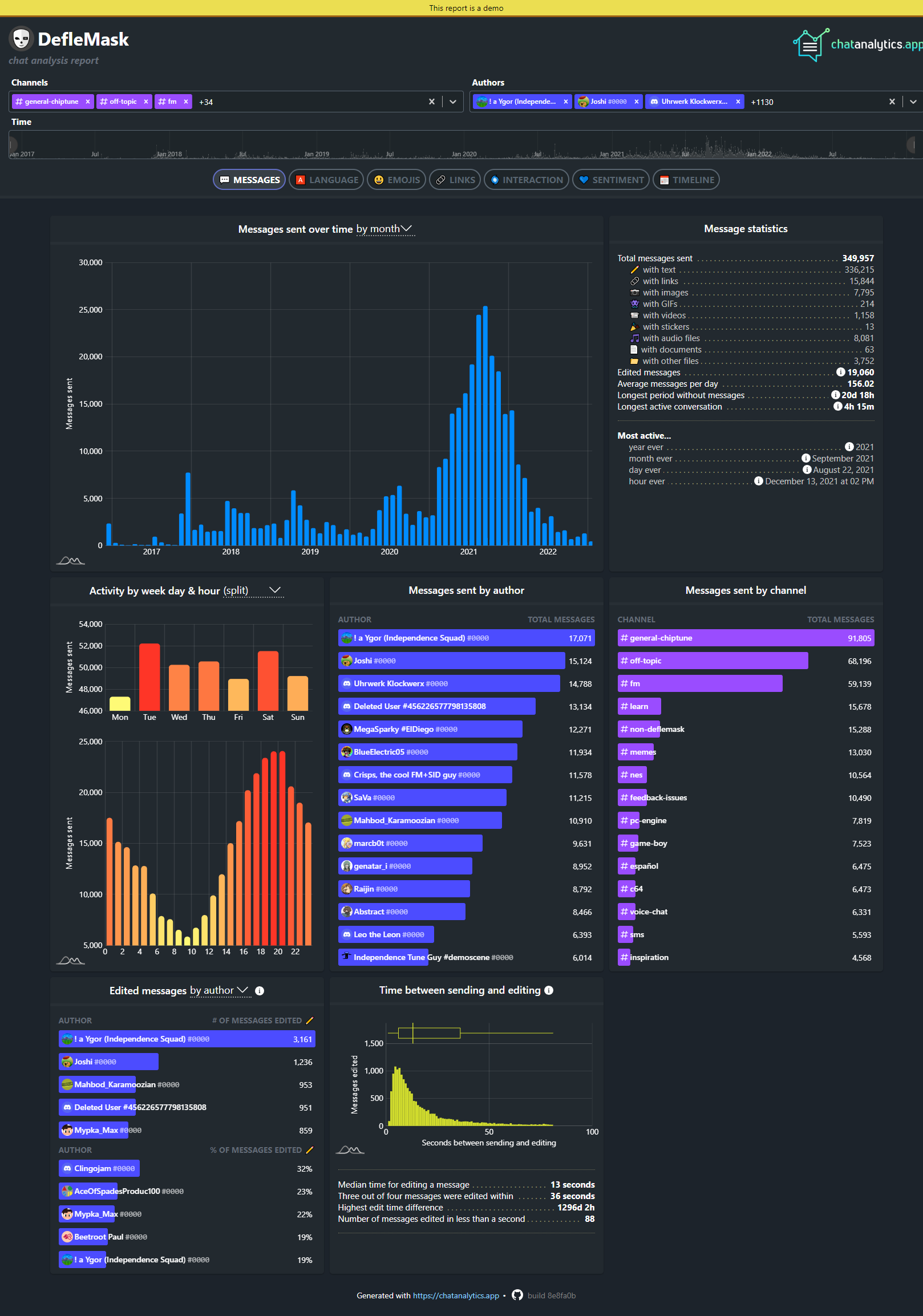 Registerkarte "Chat Analytics Meldungen"