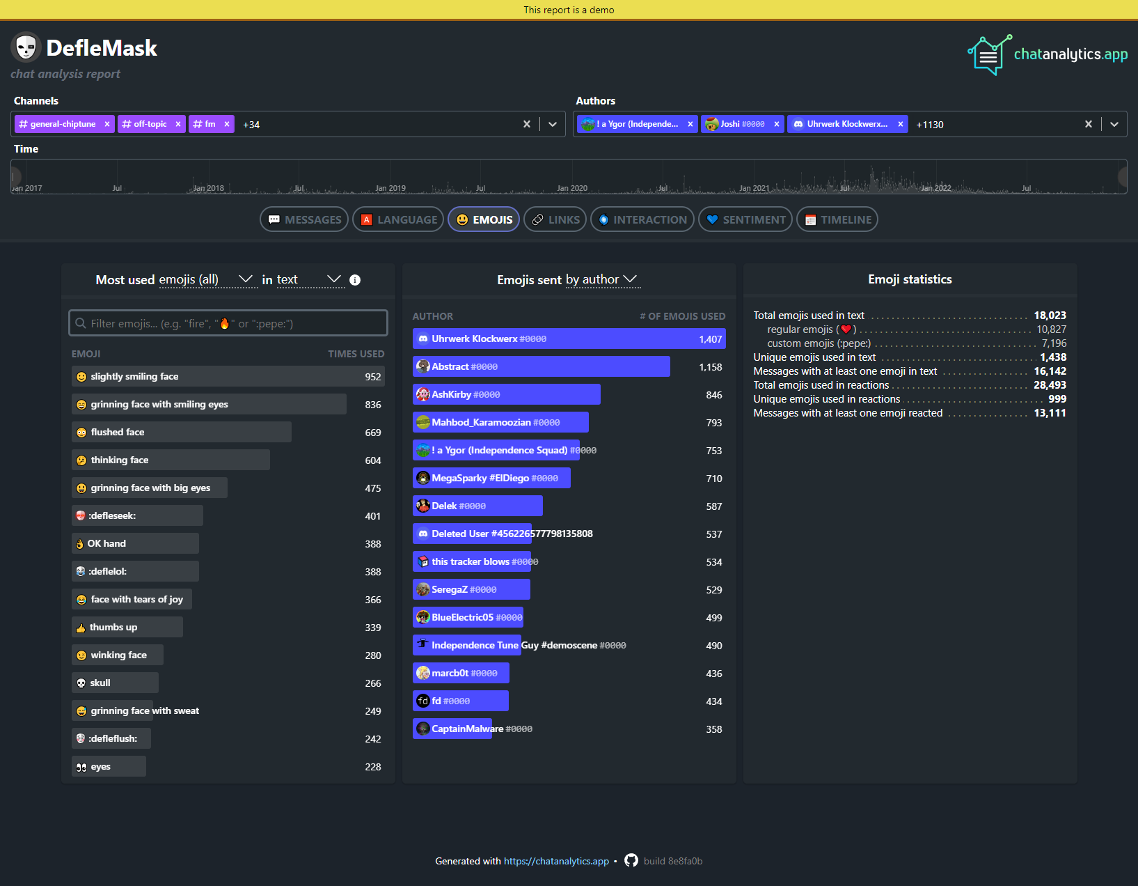 Chat Analytics Emoji Registerkarte