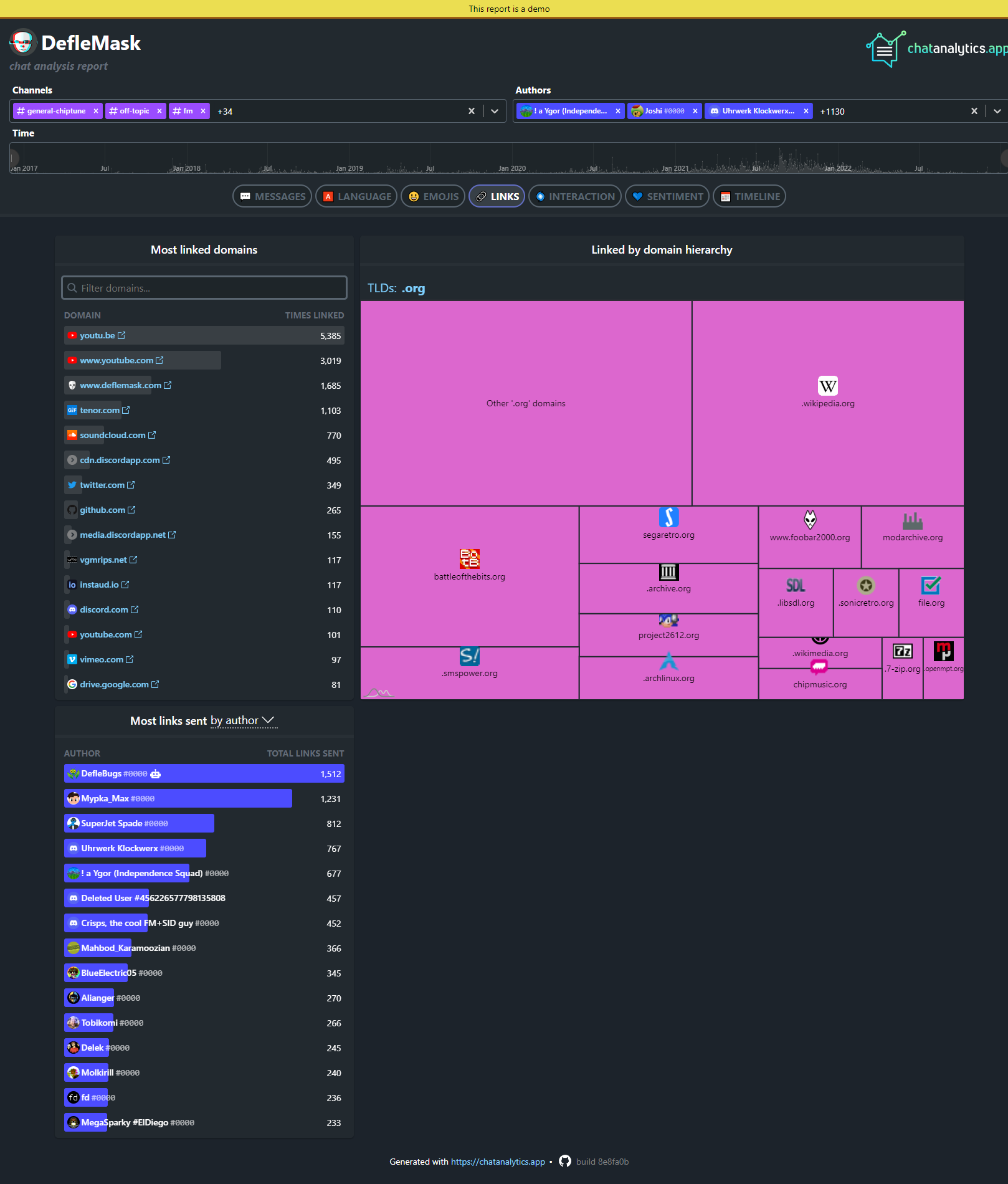 Registerkarte Chat Analytics Links