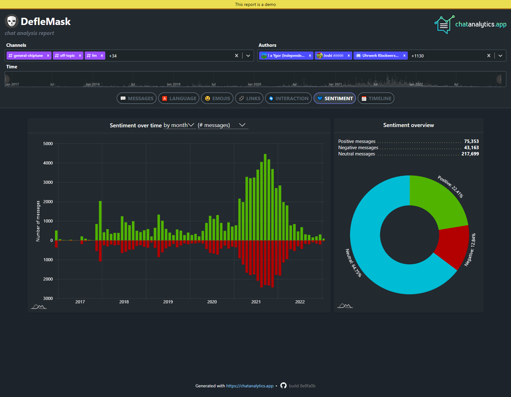 Registerkarte "Chat Analytics Sentiment"