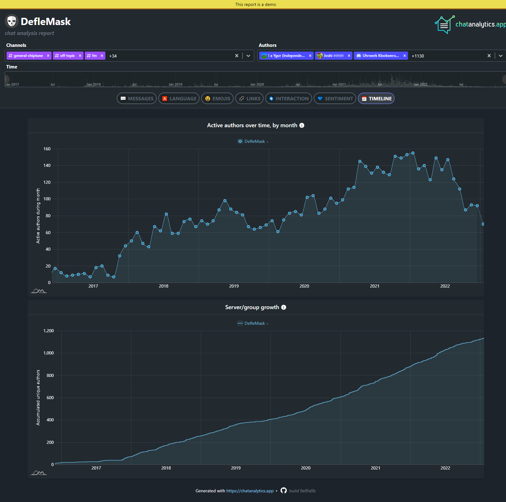 Registerkarte "Chat Analytics Timeline"