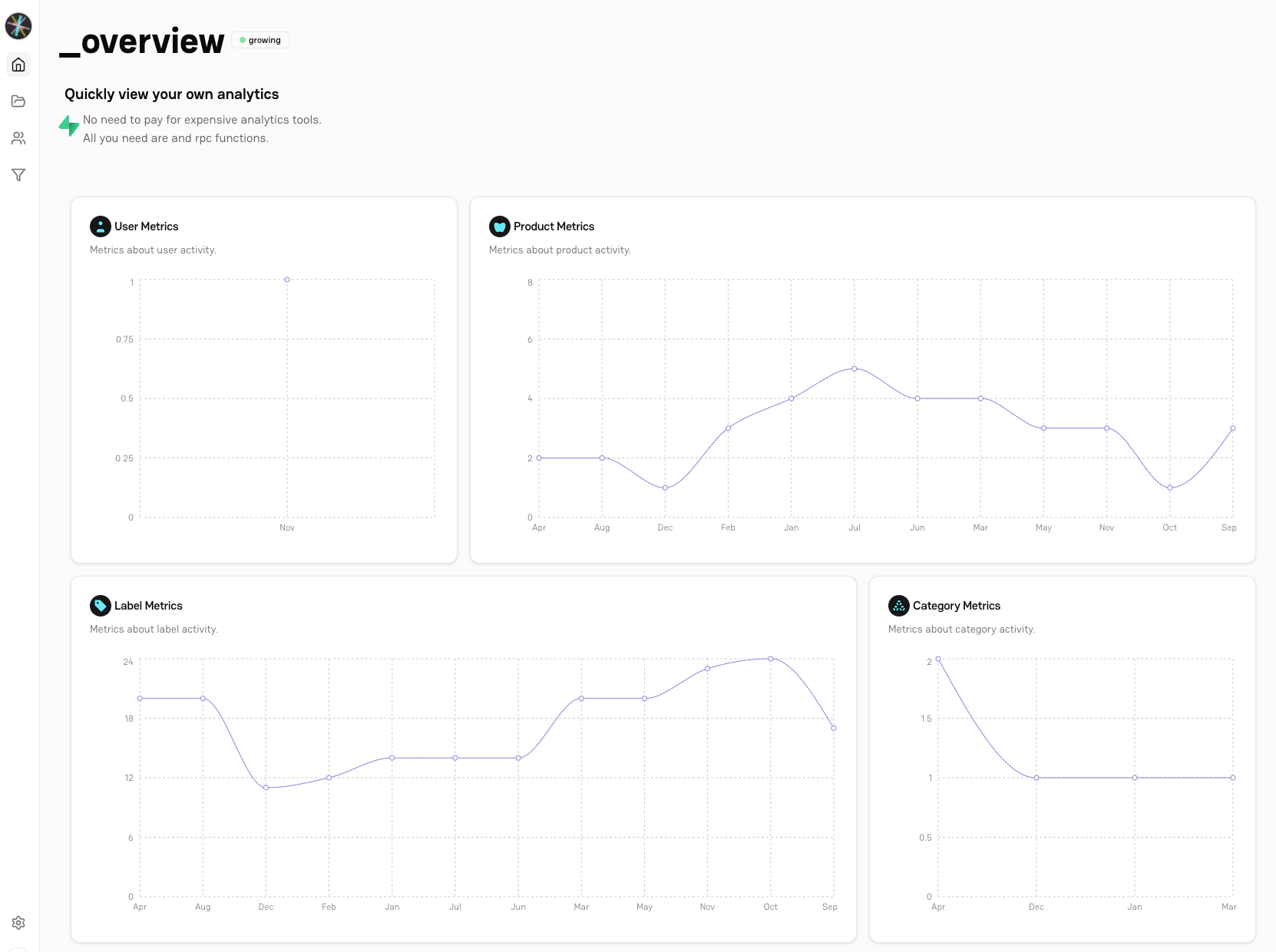 Kult-Drogen-Pro-Admin-Analytics
