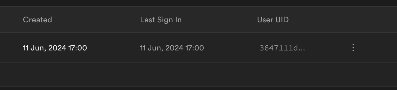 Supabase-Admin-User-uid