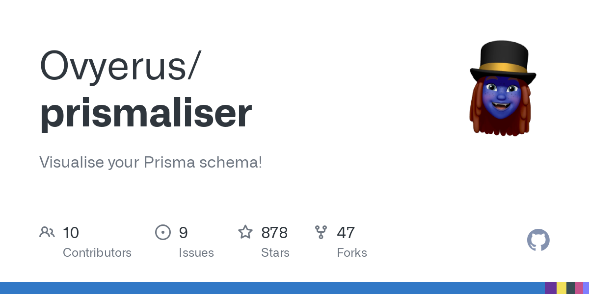 prismaliser