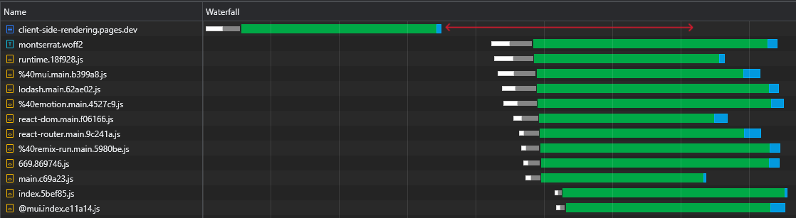 Browser -Leerlaufzeit
