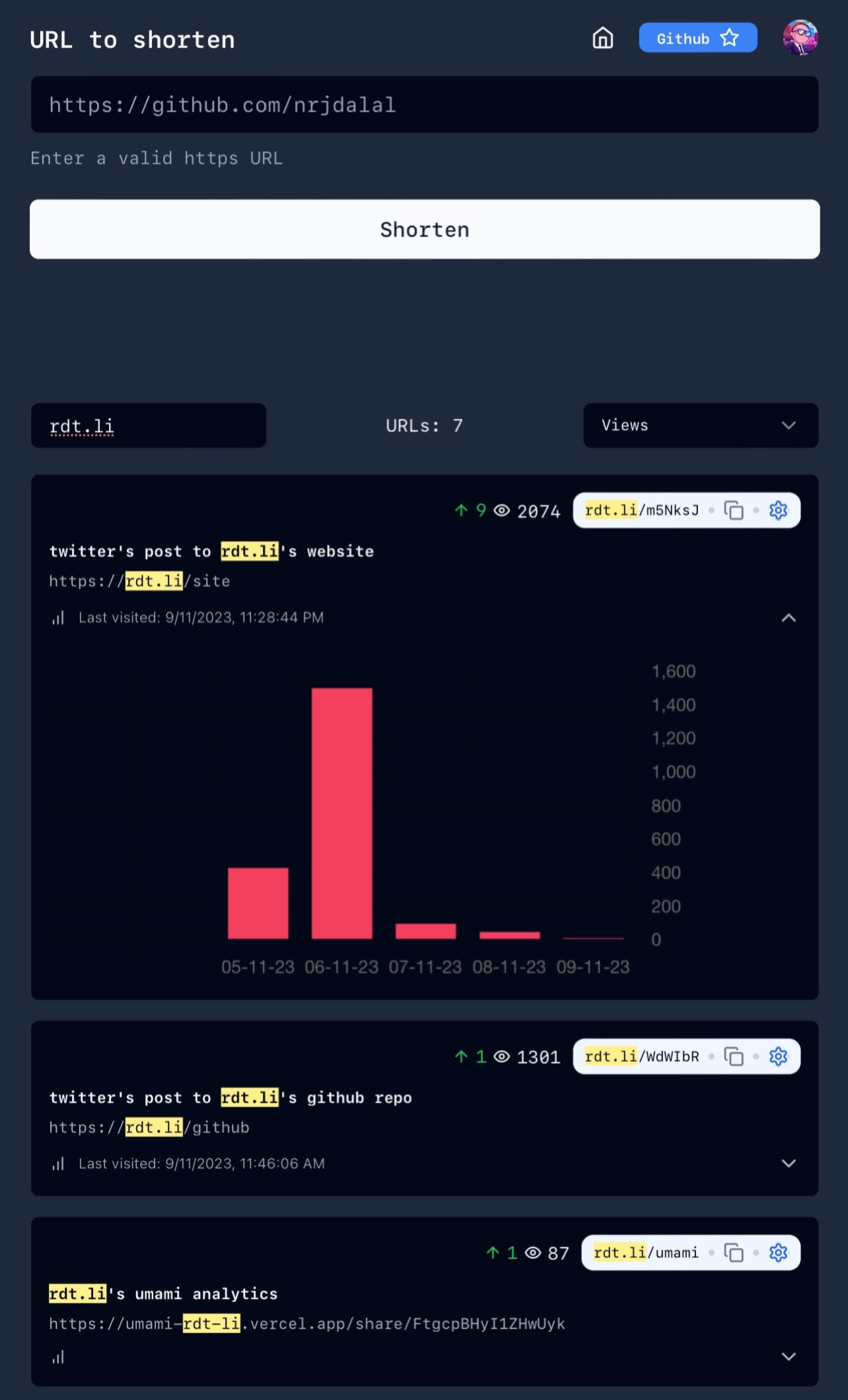 Rdt.li Dashboard Beispiel