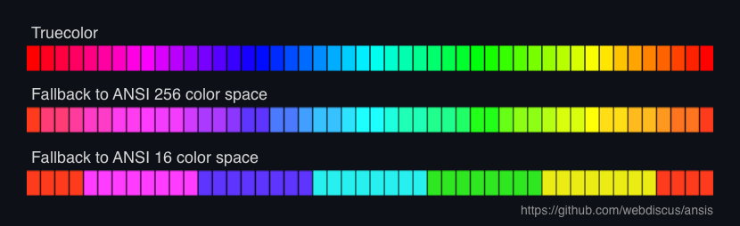Fallback bei Ansi Farben output