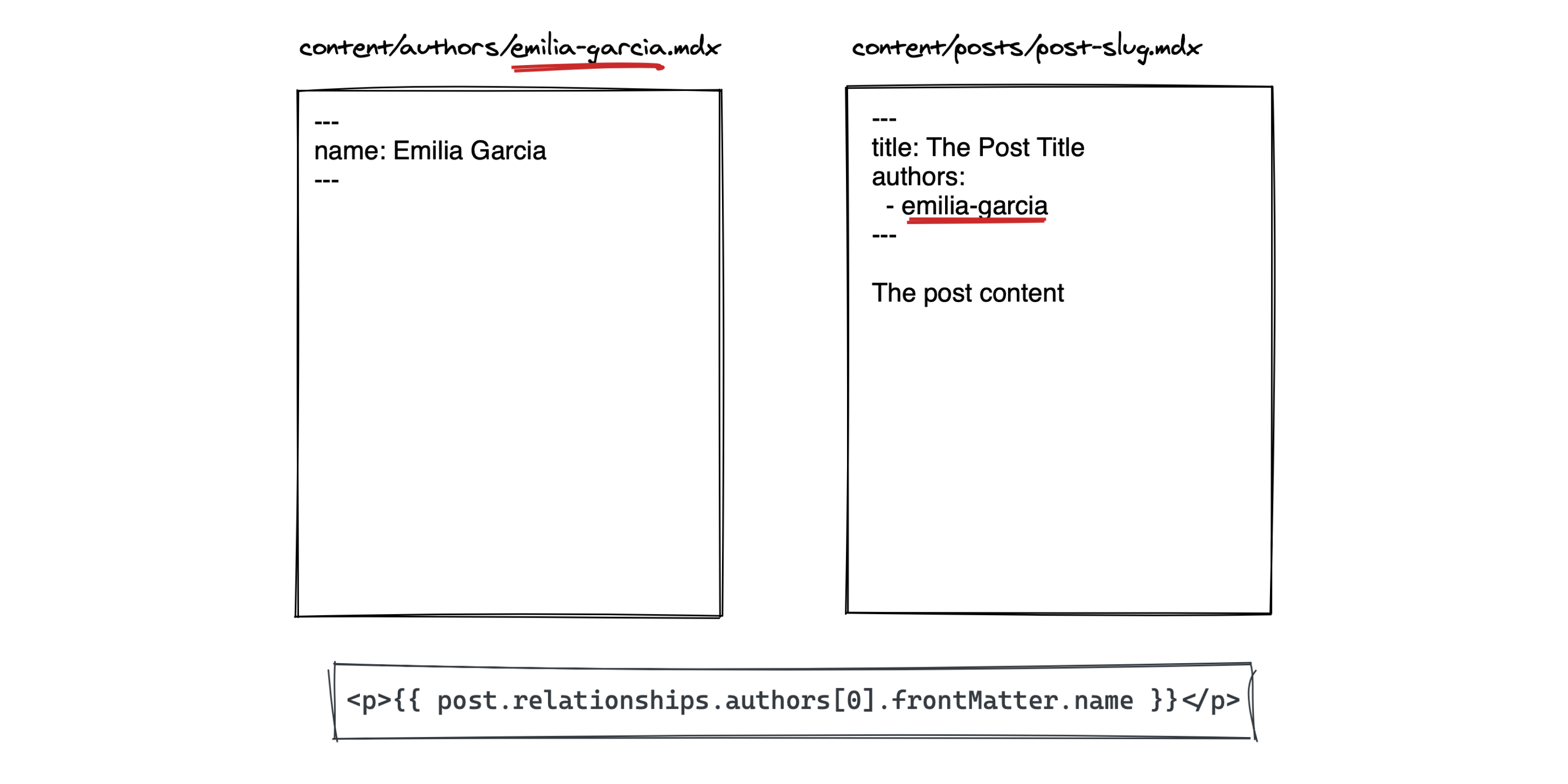 NEXT-MDX-Relational-Daten