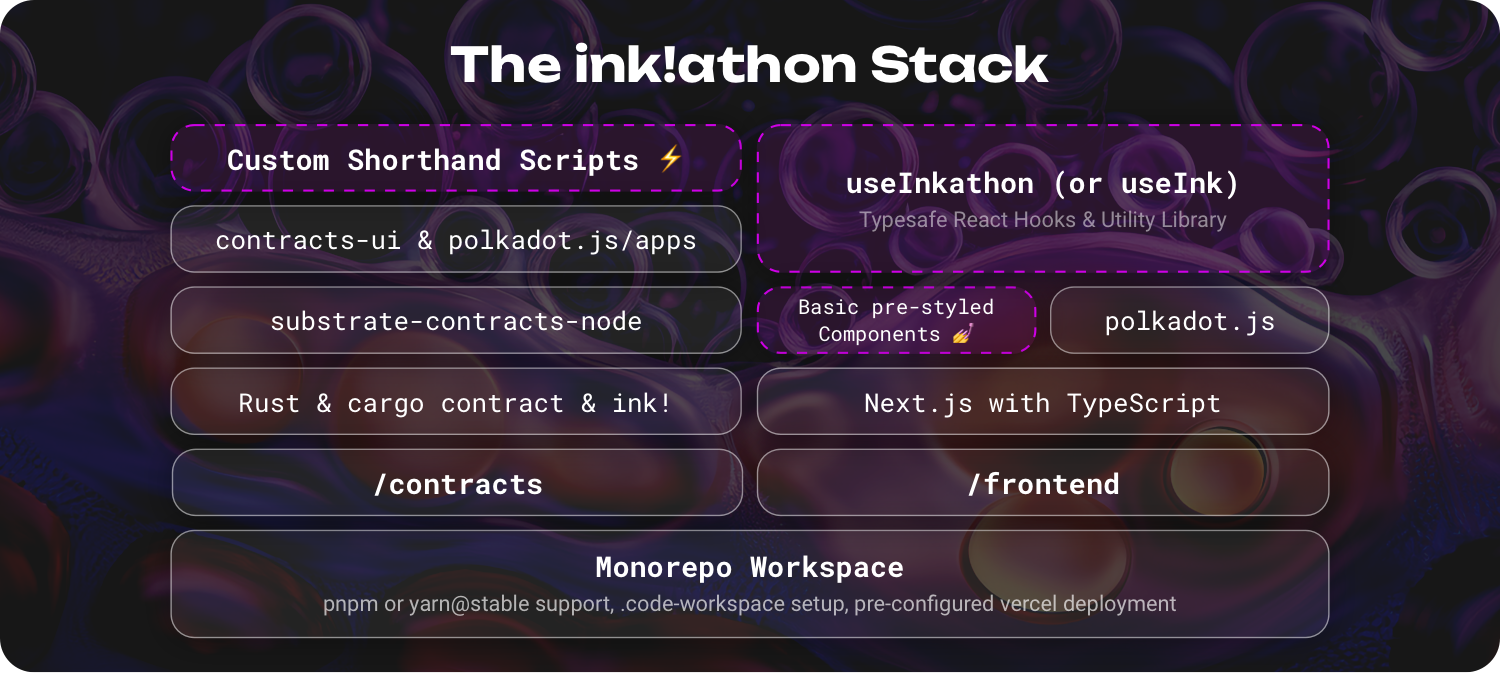 Inkathon -Stack -Diagramm