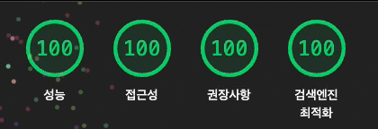 Blog Lighthouse Score