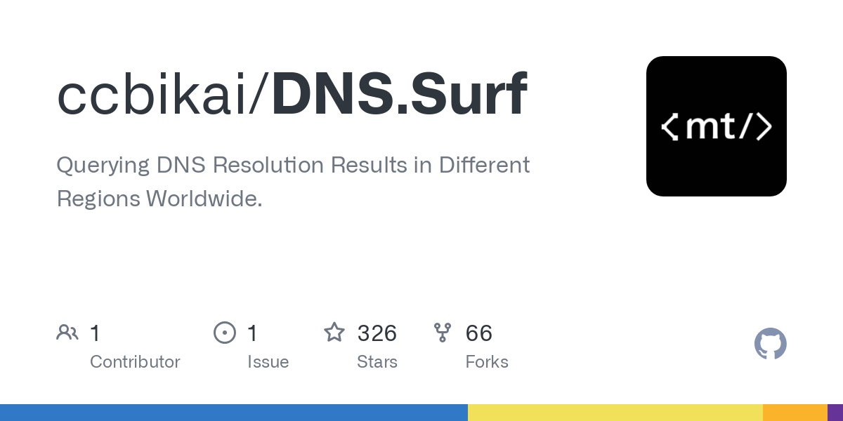 DNS.Surf