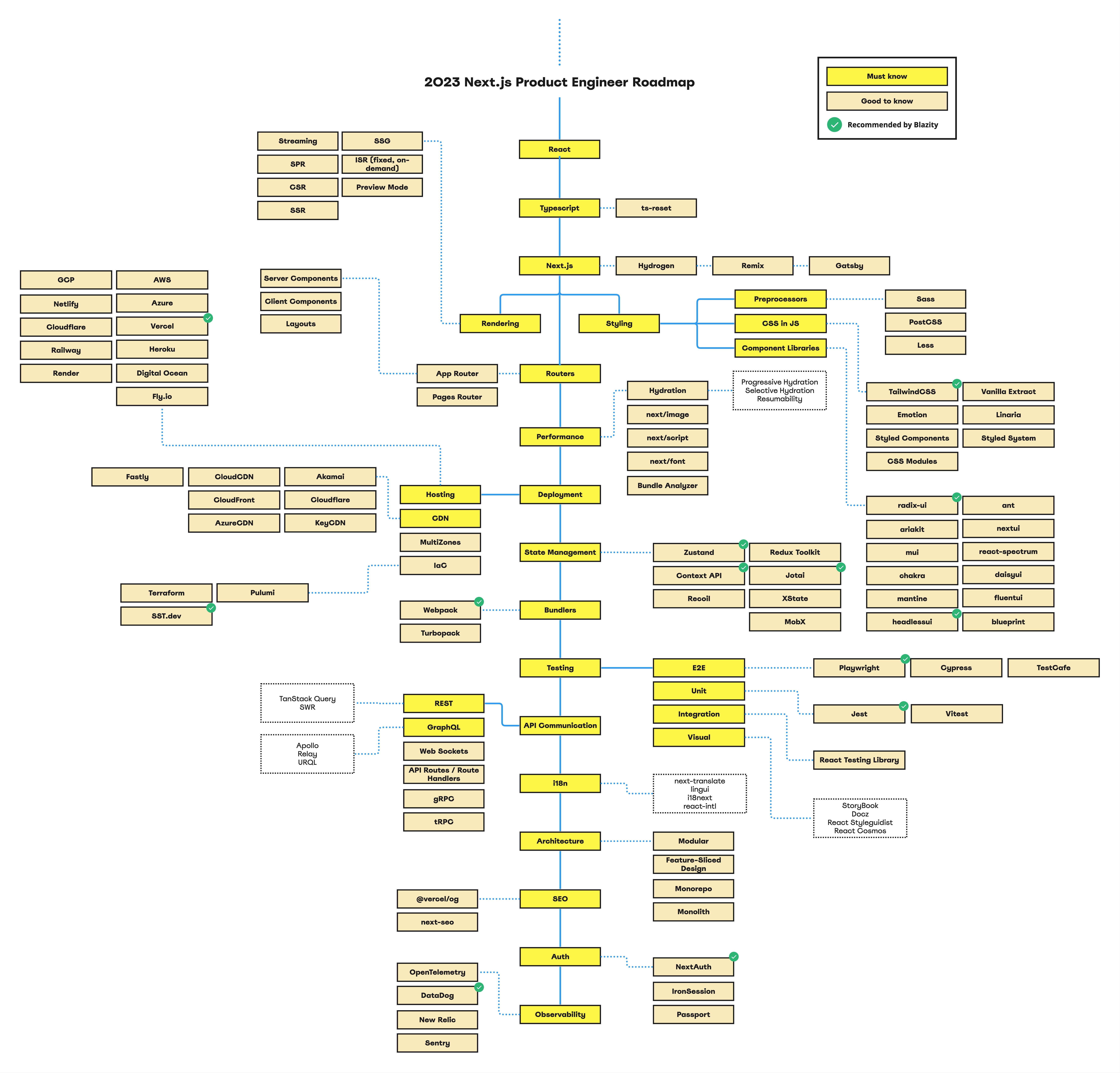 Nächste JS Roadmap - Rahmen 1 (1)