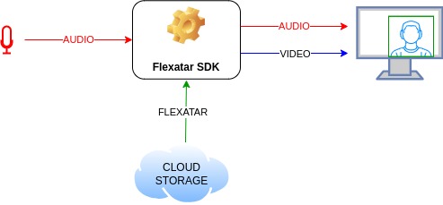 Virtuelle Webcam mit Flexatar