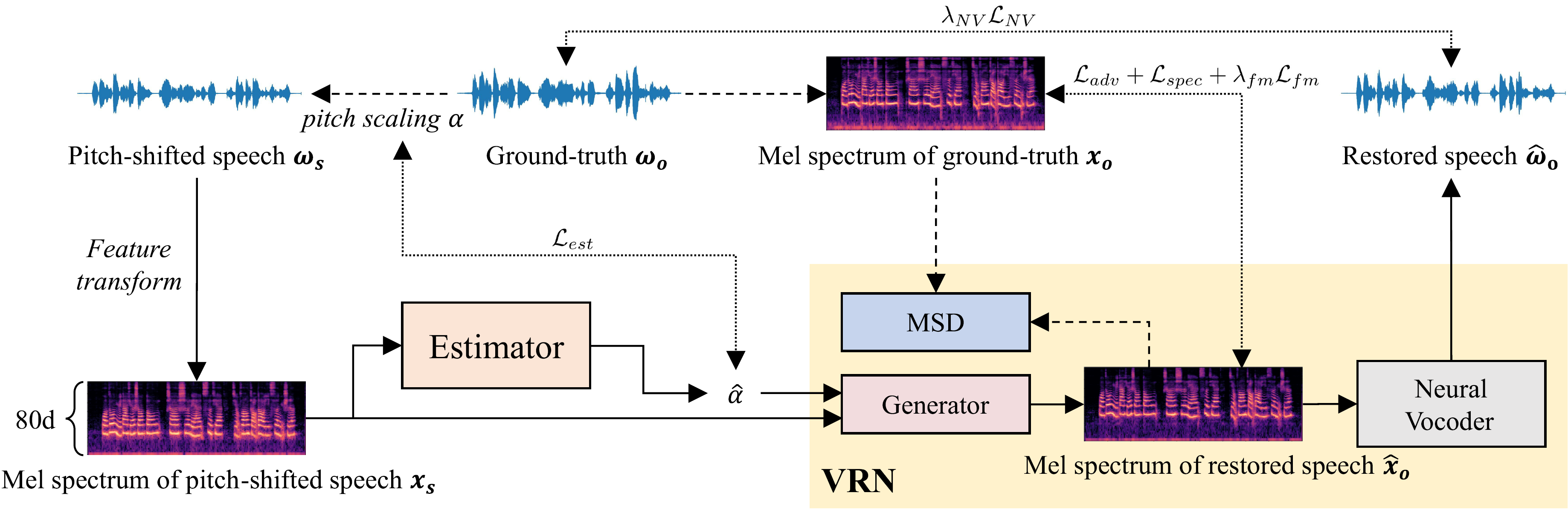 Überschwemmungen von Univr