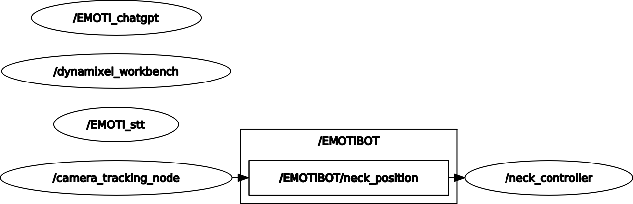 Emoti_graph