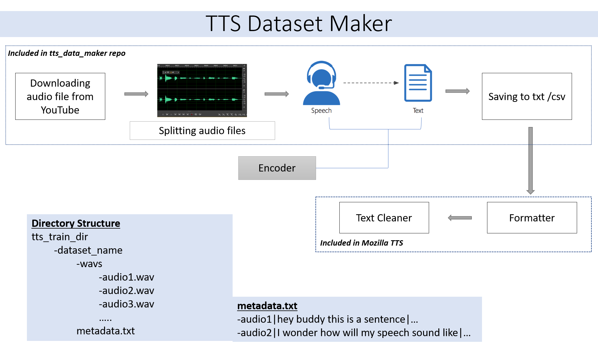 Data_Maker