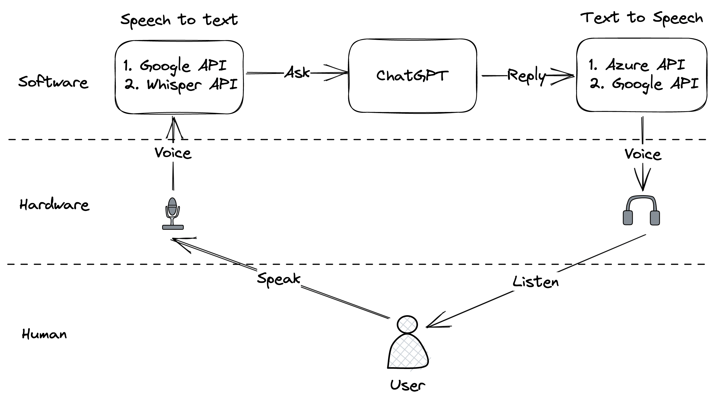 Schematischer Diagramm