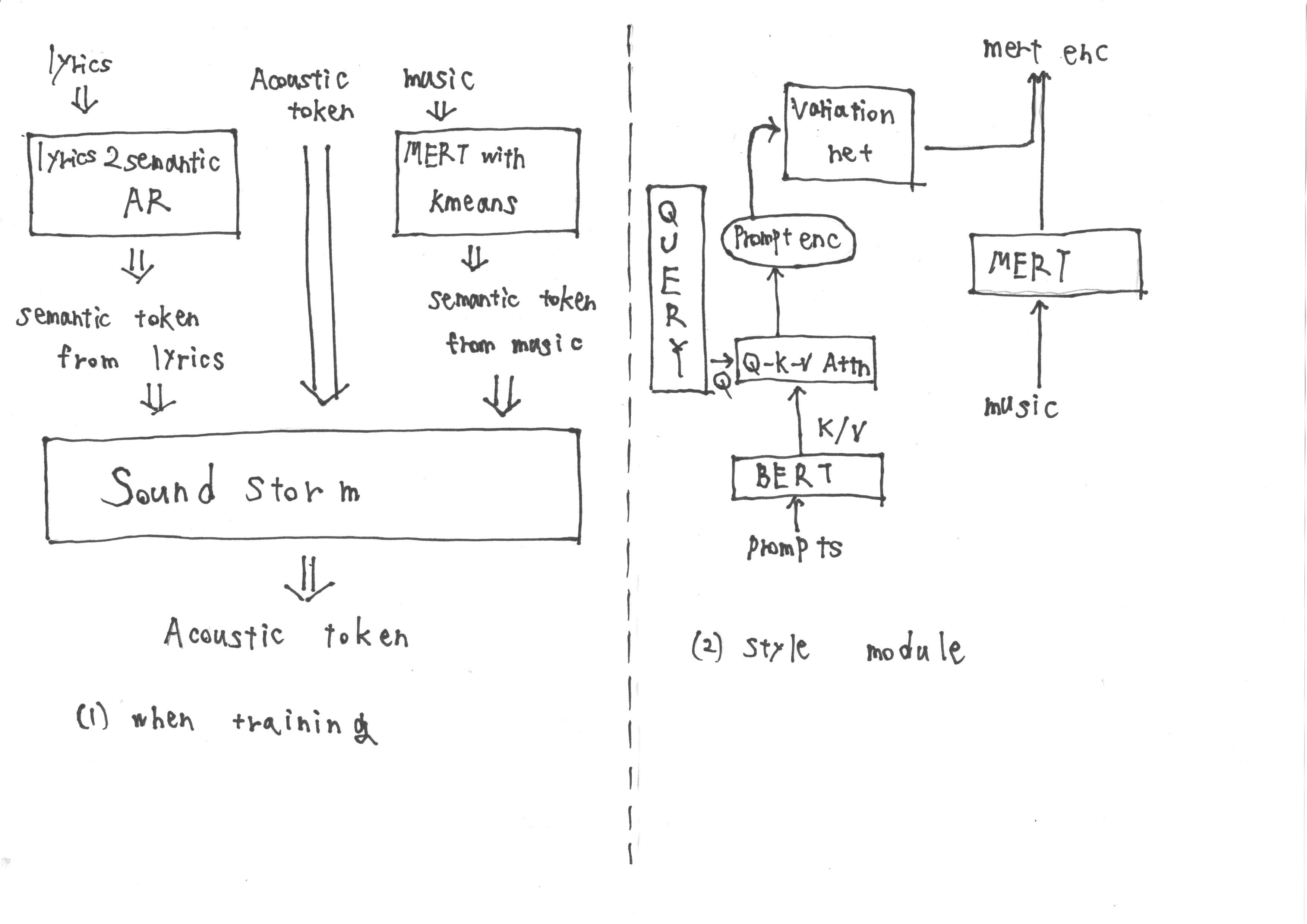 Utautai Hauptarchitektur