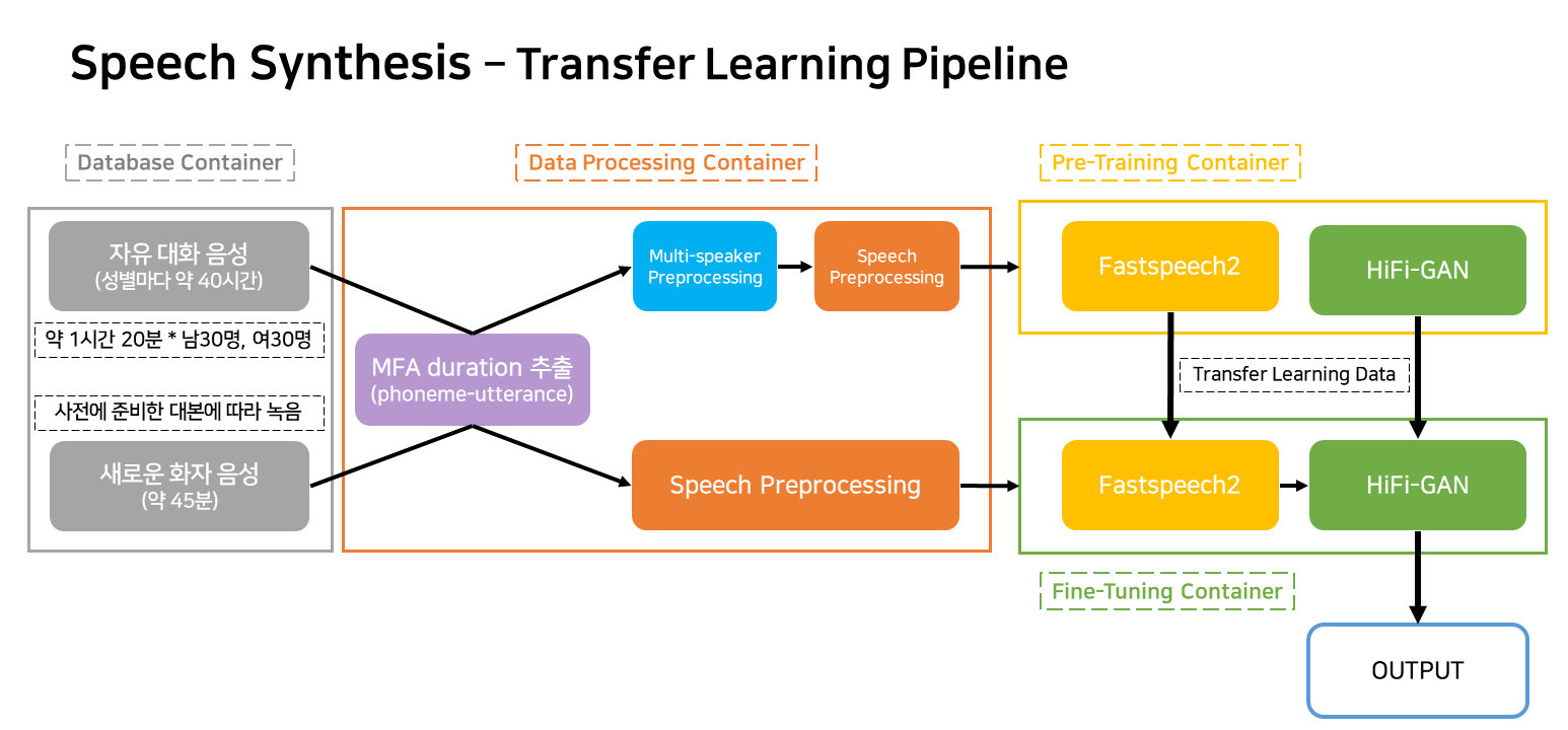 Transfer_learning_pipeline