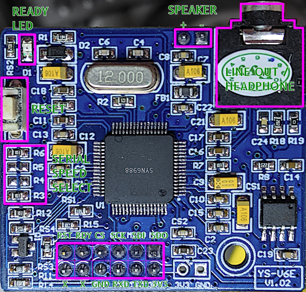 Blue Circuit Board mit zentralem Prozessorchip und Audioausgaben