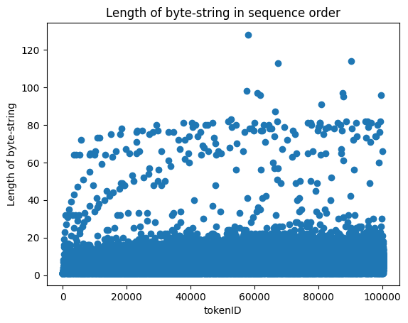 "Länge der Byte -Saiten"