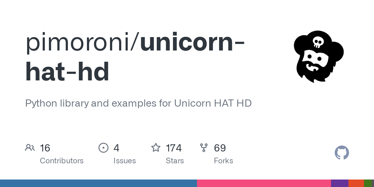 unicorn hat hd