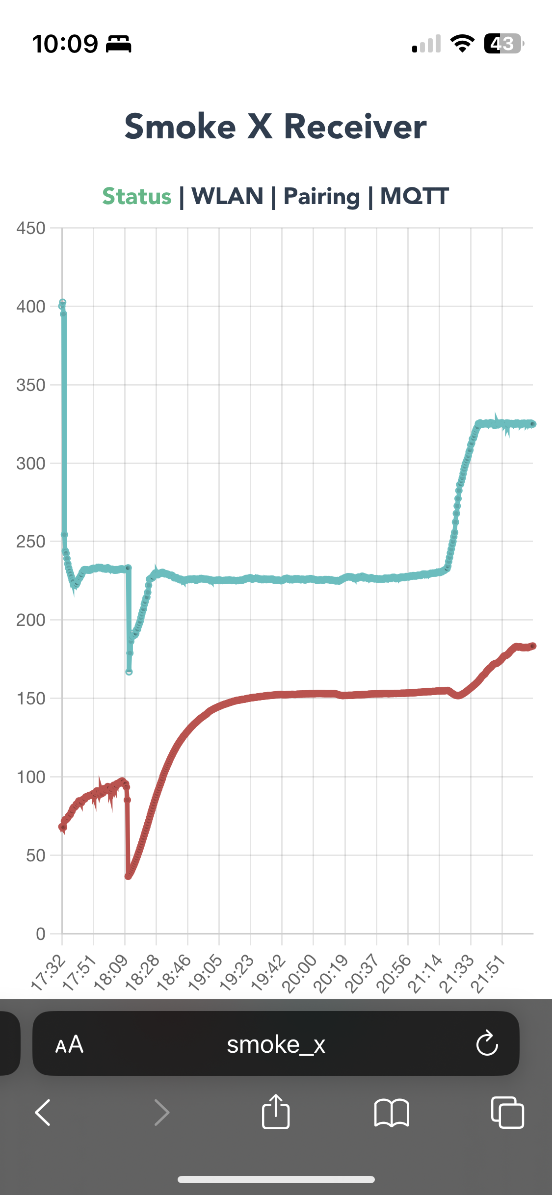 Smoke X Receiver Web UI