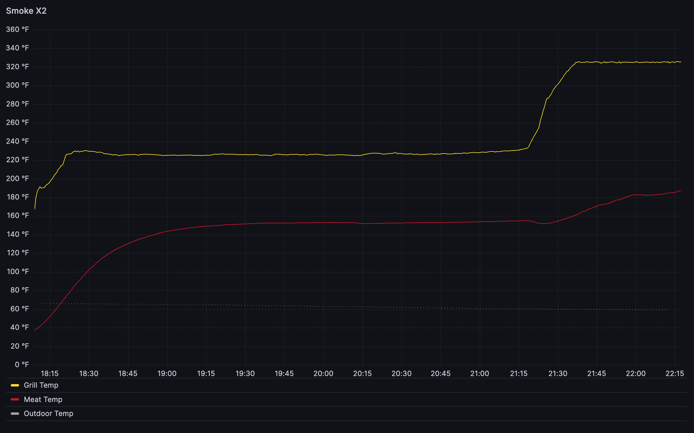 Grafana View