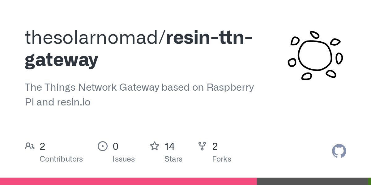 resin ttn gateway