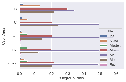 value count plot