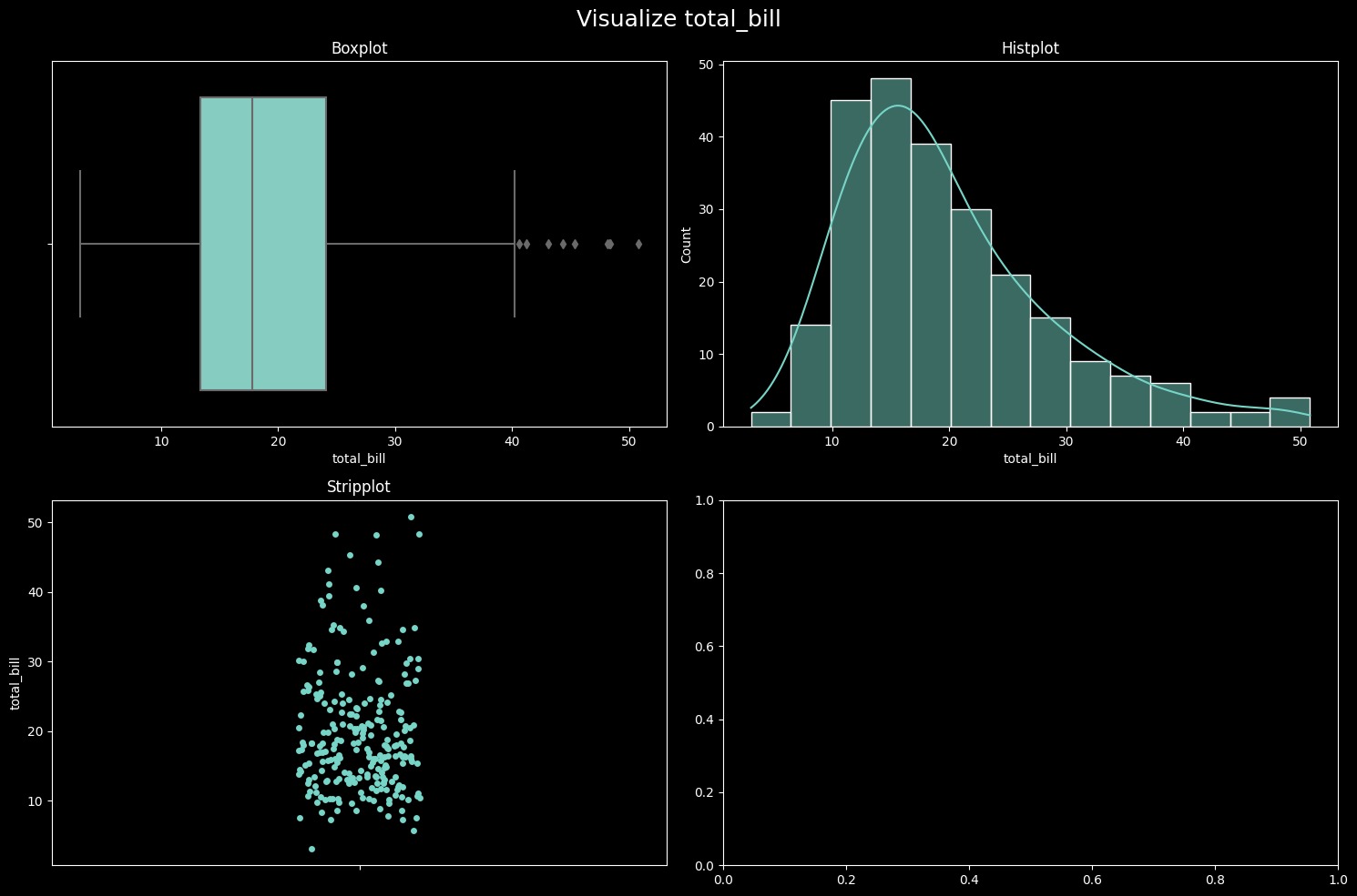 univariate.visualize_feature
