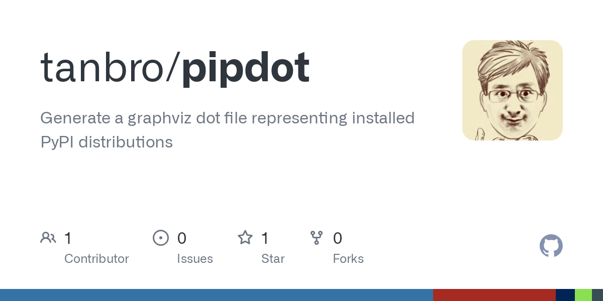 pipdot