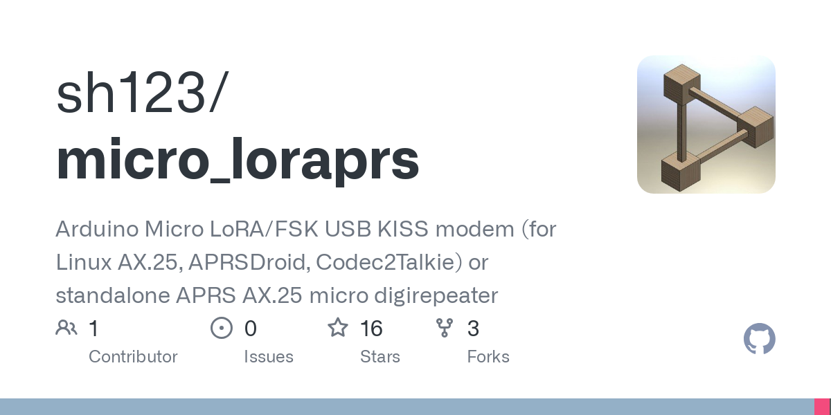 micro_loraprs