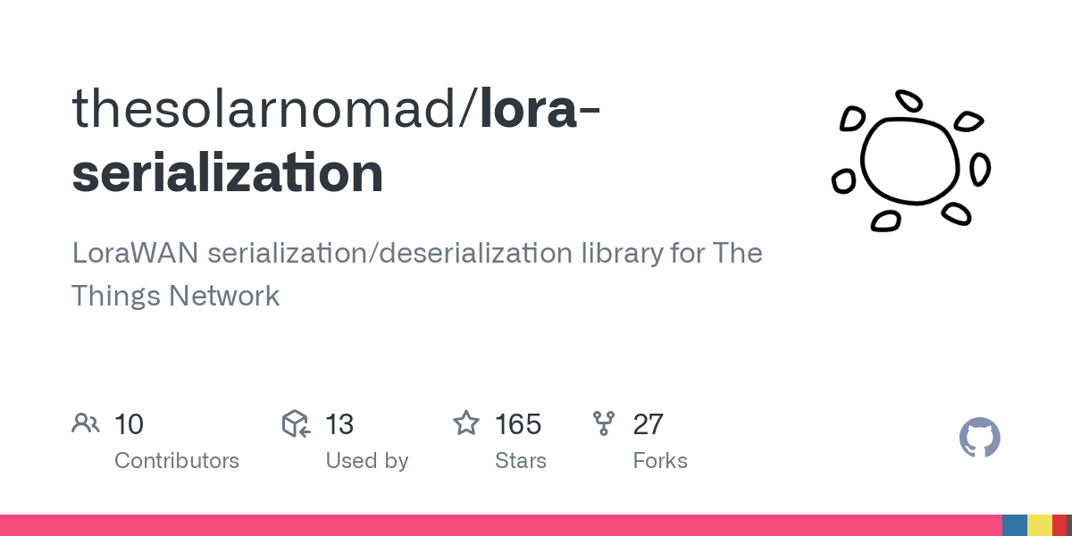 lora serialization